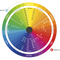 Novoplex Hair Color - PLEX Technology Coloring Soft Cream 100ml